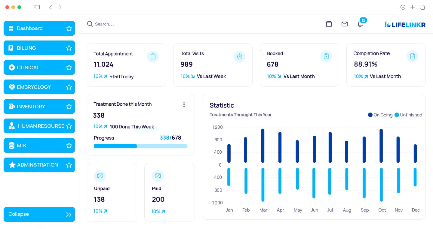 LL Dashboard