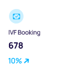 IVF Booking