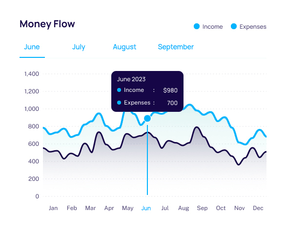 Money Flow Dashboard