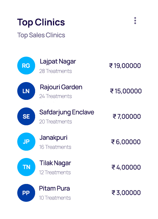 Clinic Sales